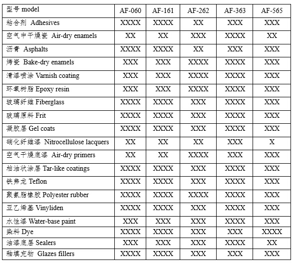 V型油漆過(guò)濾紙（器）